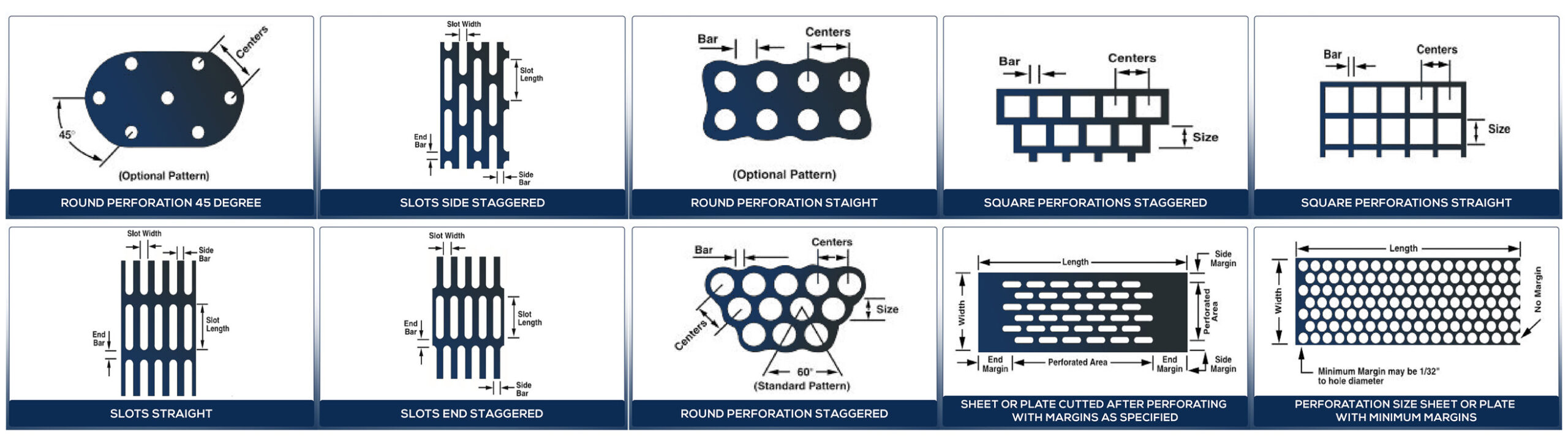 Types of perforations Combined Resize